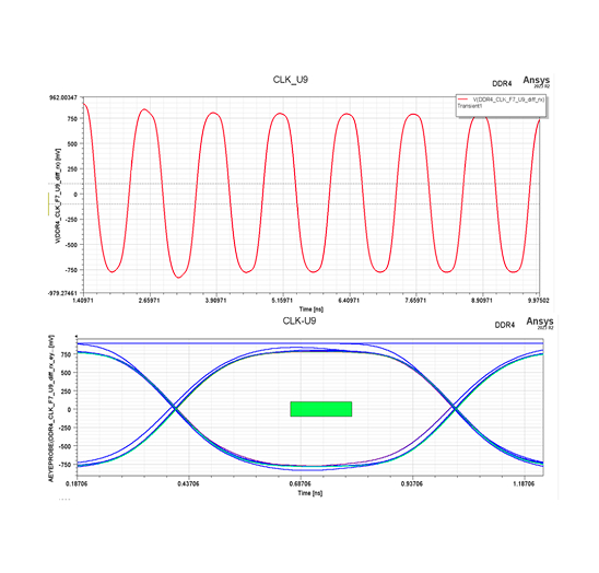 Signal Integrity Analysis